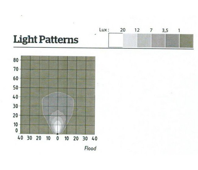 QL Series 15W LED Flood Light - ABL1100 - Image 4