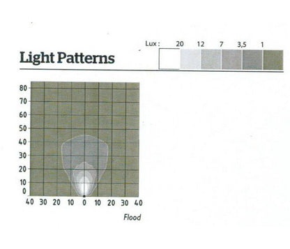QL Series 15W LED Flood Light - ABL1100 - Image 4