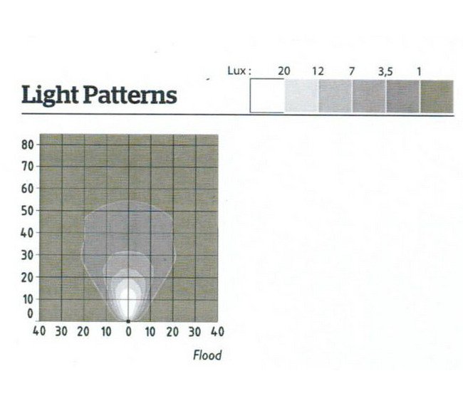 QL Series 25W LED Light - ABL1100 Family - Image 4