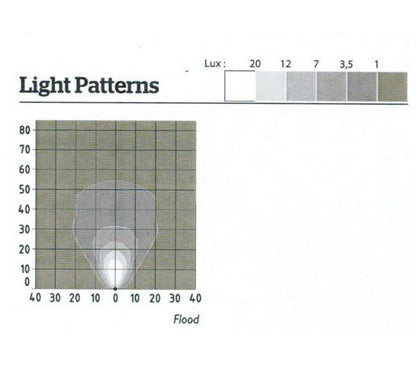 QL Series 25W LED Light - ABL1100 Family - Image 4