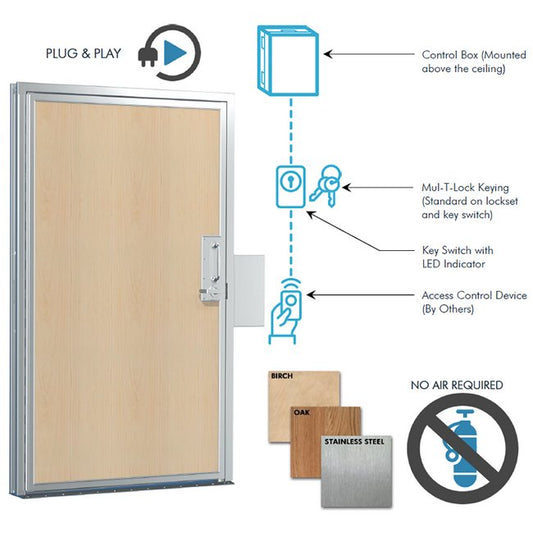 RF Protection Auto-Latch Doors - Image 1