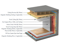 RF Copper Shielding Enclosures