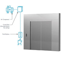 MarShield™ Automatic Sliding RF Protection Doors
