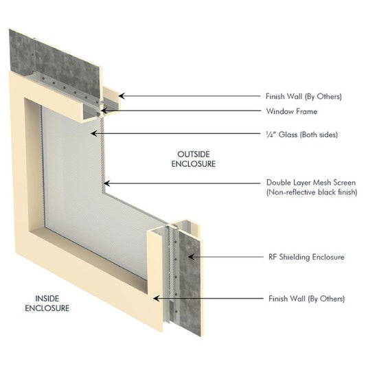 RF Shielded Windows - Double Layer Non-Reflective Black Coating - Image 1
