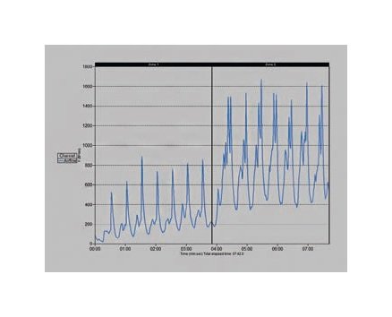 SCORPION® 2 R&D Smart Sensor - Image 2