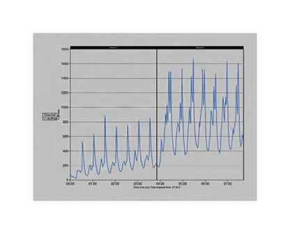 SCORPION® 2 R&D Smart Sensor - Image 2