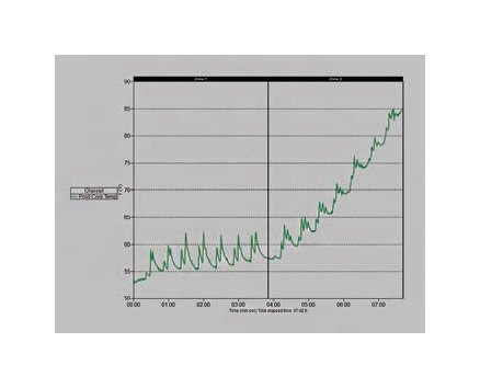 SCORPION® 2 R&D Smart Sensor - Image 4