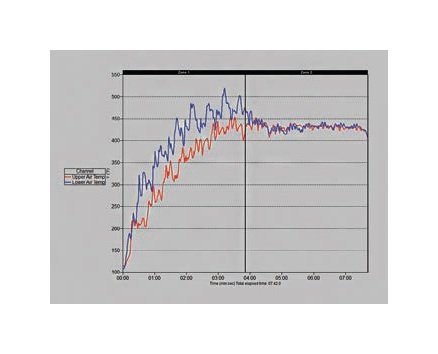 SCORPION® 2 R&D Smart Sensor - Image 5
