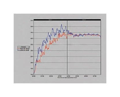 SCORPION® 2 R&D Smart Sensor - Image 5