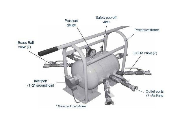7 Gallon Air Receiver Manifold Assembly with Couplers - Image 2