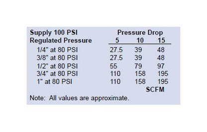 Heavy Duty Series Lubricator - Professional Grade Oil Dispenser - Image 2