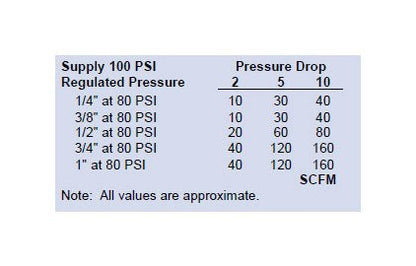 Heavy Duty Series Regulator - Industrial Grade Control Systems - Image 2