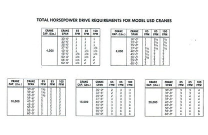 High Performance Underhung Dual Motor Cranes - Image 3