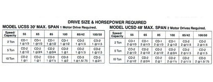 Motor Driven End Truck Kits - UCS Competitor Series - Image 2