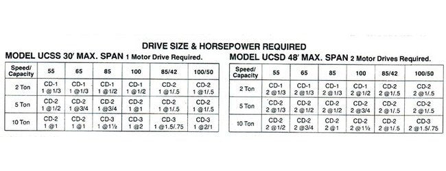 Heavy Duty Motor Driven End Truck Kits - Image 2