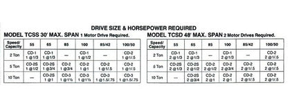 Heavy Duty Motor Driven End Truck Kit - 5 Tons Capacity - Image 3
