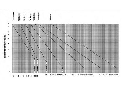 Shamrock 3-Phase Overload Relay 0.25-0.4A Setting Range - Image 5