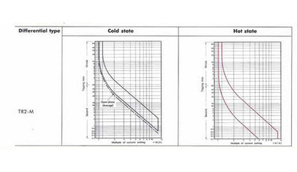 Mini Control Relay: 2 NO + 2 NC Alternating Current Composition - Image 2