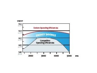 GD Integra Rotary Screw Air Compressor - Efficient & Reliable - Image 3