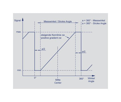 RSC2800 Analog Shaft Rotary Position Sensors - Image 2