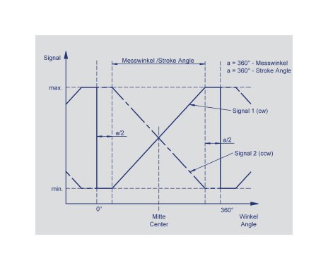 RSC2800 Analog Shaft Rotary Position Sensors - Image 3