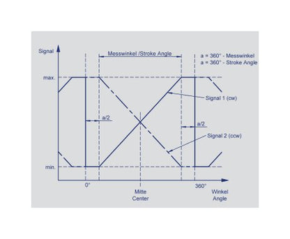 RSC2800 Analog Shaft Rotary Position Sensors - Image 3
