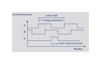 RSC 2800 Series Digital Shaft Rotary Position Sensors - Image 3