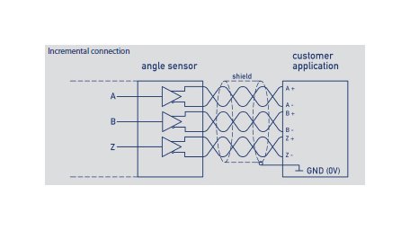 RSC 2800 Series Digital Shaft Rotary Position Sensors - Image 4