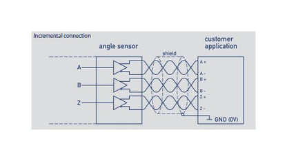 RSC 2800 Series Digital Shaft Rotary Position Sensors - Image 4