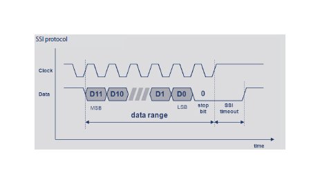 RSC 2800 Series Digital Shaft Rotary Position Sensors - Image 6
