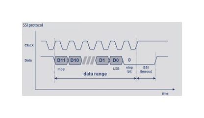 RSC 2800 Series Digital Shaft Rotary Position Sensors - Image 6