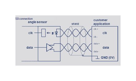 RSC 2800 Series Digital Shaft Rotary Position Sensors - Image 7