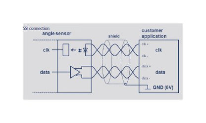 RSC 2800 Series Digital Shaft Rotary Position Sensors - Image 7