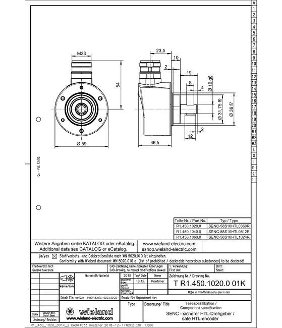 Wieland Safe HTL Encoders - Image 2