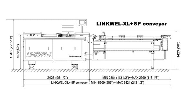 High-Speed Sausage Linking System - 5,424mm Max Length - Image 2