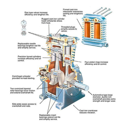 Saylor-Beall 5 HP Vertical Tank Air Compressor - Image 3