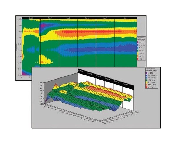 SCORPION® 2 SV8 Data Analysis Software - Image 2