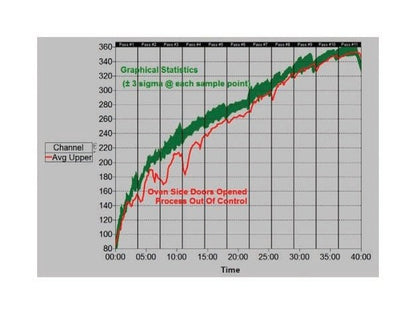 SCORPION® 2 SV8 Data Analysis Software - Image 4