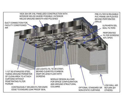Laminar Flow Inc. Series 3000C Ceiling Module with Fan - Image 4