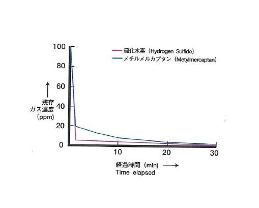 Eco-Pure Adsorption Deodorant Powder - Image 1