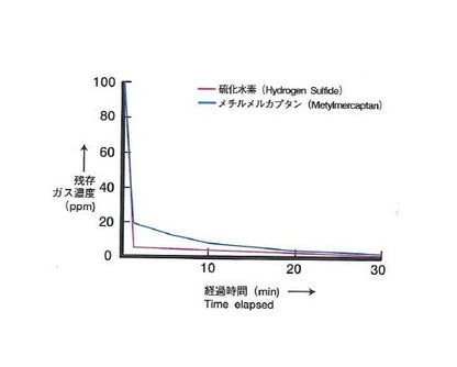 Eco-Pure Adsorption Deodorant Powder - Image 1