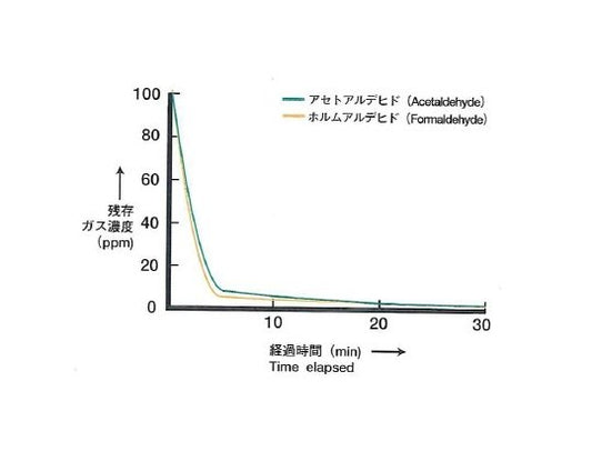 Shu-Cleanse Chemical Adsorption Deodorant - Image 1