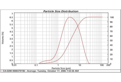 Metalor Silver Flake EA-0298 - High Purity Silver Flake for Precise Applications - Image 2