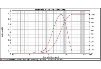 Silver Flake EA-2378 - High Purity Silver Flake for Industrial Use - Image 2