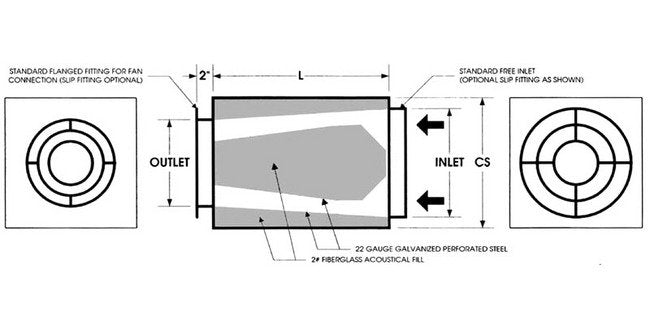 80 Inch (in) Casing Advanced Acoustical Cone for Greenheck Vane Axial Fan - Image 2