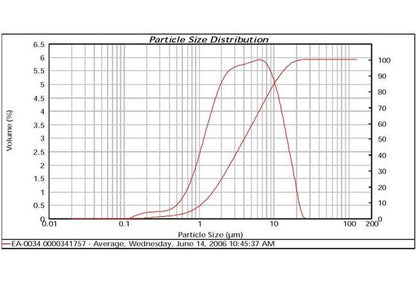 Silver Flake EA-0034 - High-Performance Metallic Additive - Image 2