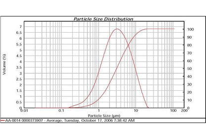 Silver Flake AA-0014 - High-Purity Silver Flake for Industrial Applications - Image 2