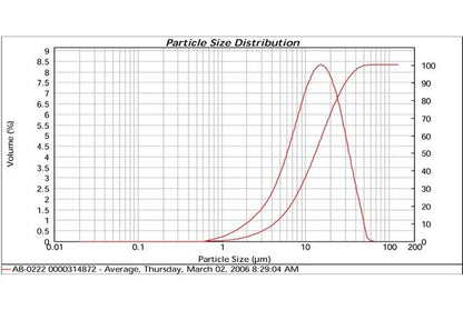 MetalorTech Silver Flake AB-0222 - High-Purity Silver Flake for Industrial Applications - Image 2