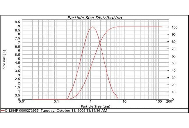 Silver Powder C-1284P - High Purity Processing Grade - Image 2