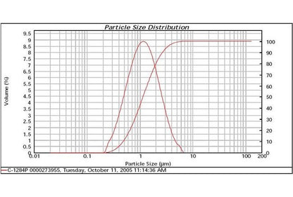 Silver Powder C-1284P - High Purity Processing Grade - Image 2